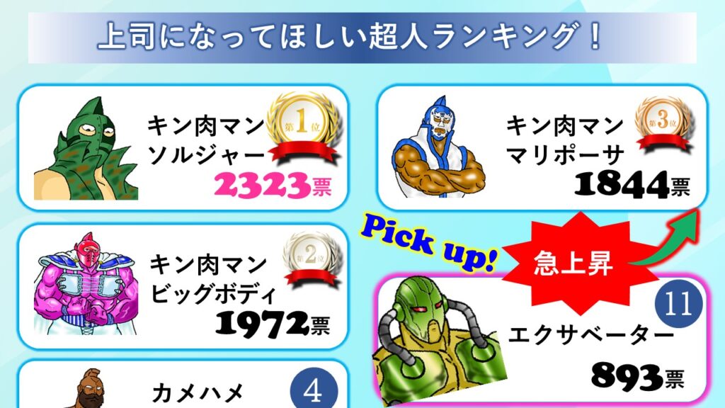 超人たちによる「上司になってほしいランキング」のパロディイラスト。ソルジャー、ビッグボディ、マリポーサの上司三傑に迫るエクサベーターが急浮上。