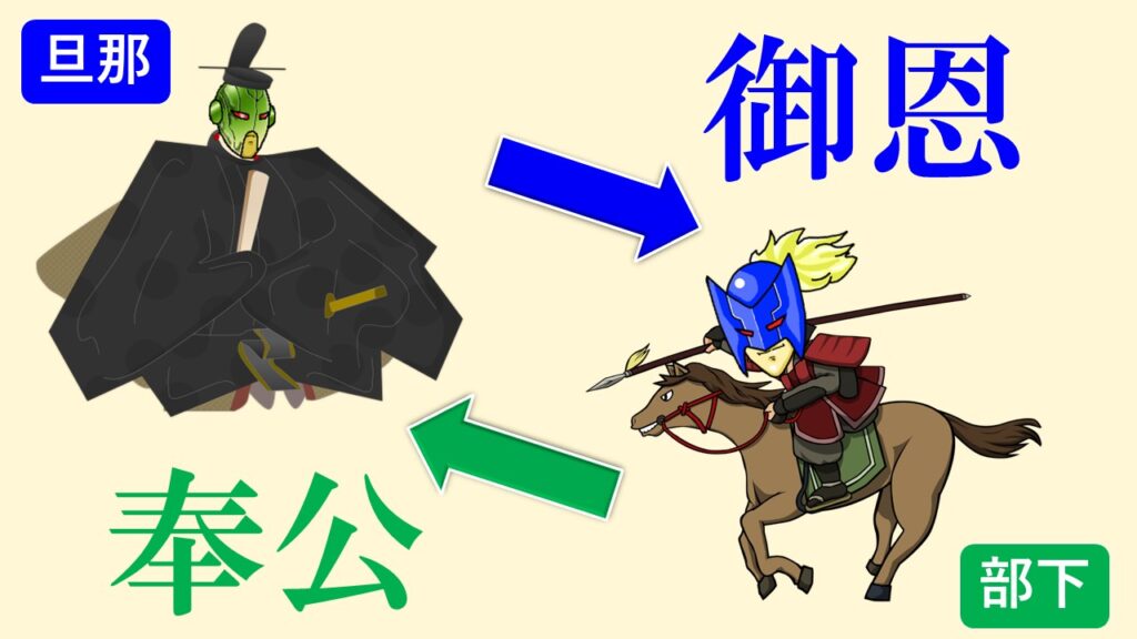 中世日本の御恩と奉公を再現。旦那（エクサベーター）と部下（ガストマン）の忠義関係を歴史資料風に表現